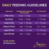 Zignature Catfish Formula
